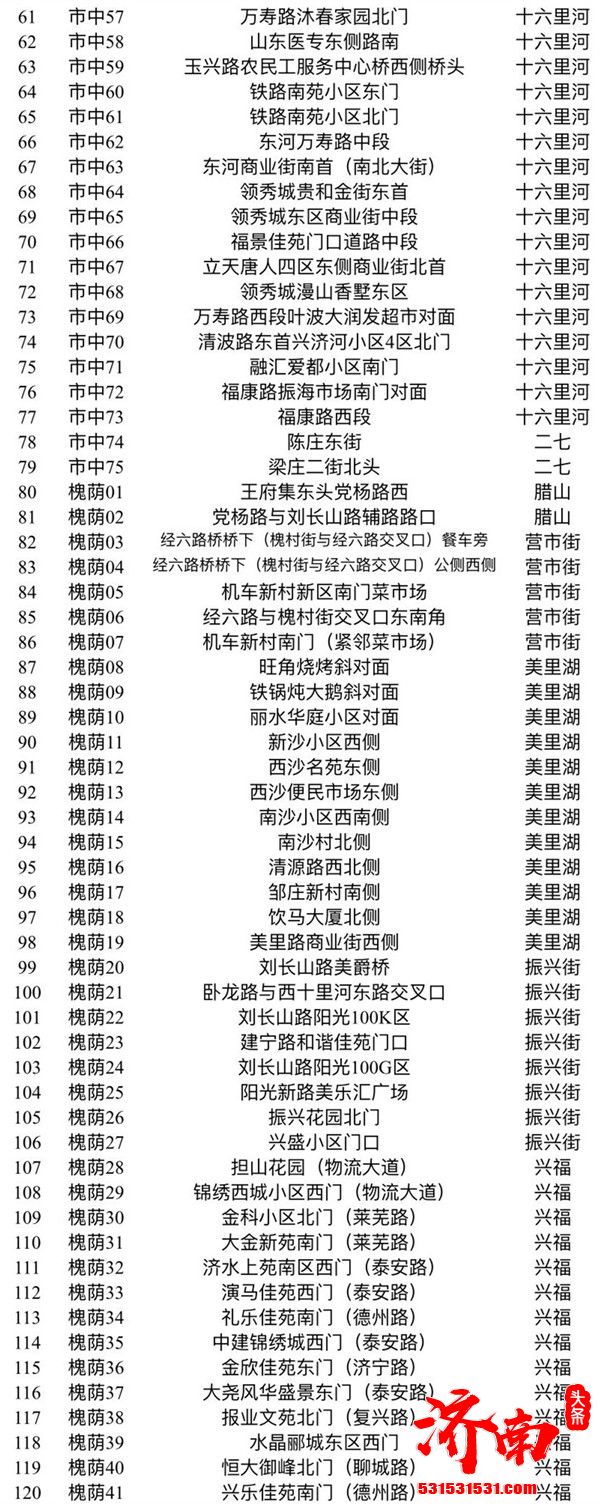 济南市城管局公布2020年度应季西瓜临时经营便民疏导点点位(附表)