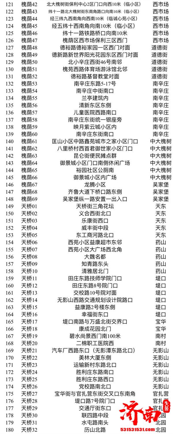 济南市城管局公布2020年度应季西瓜临时经营便民疏导点点位(附表)