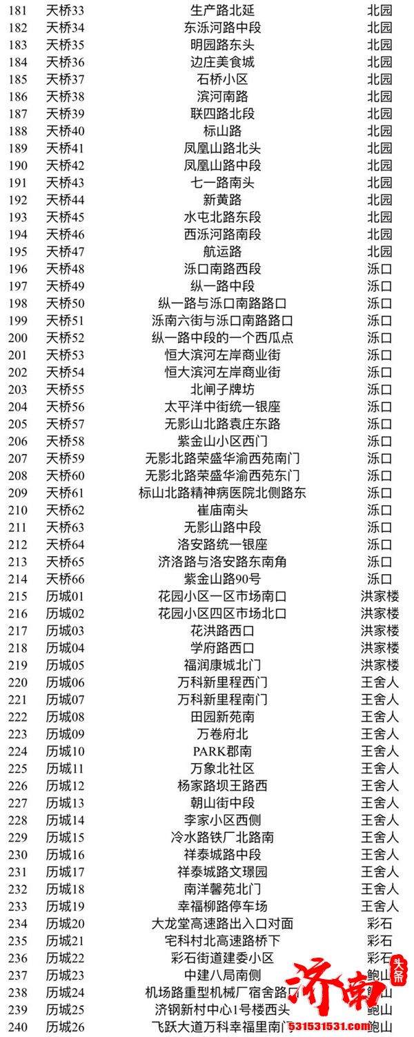 济南市城管局公布2020年度应季西瓜临时经营便民疏导点点位(附表)