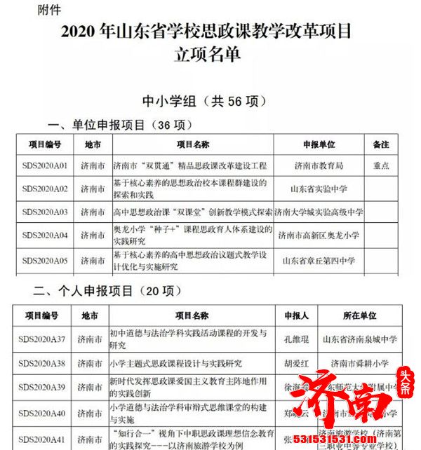2020年山东省学校思想政治理论课教学改革项目立项名单揭晓