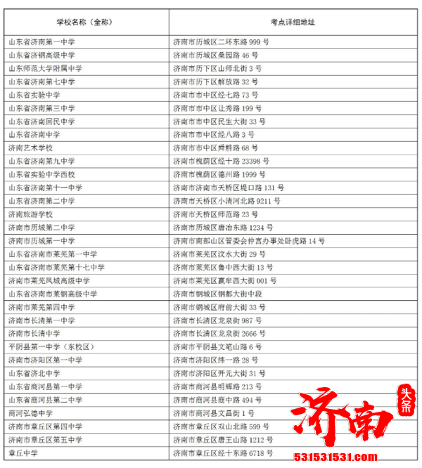 2020年夏季高考安排及注意事项考生们请悉知