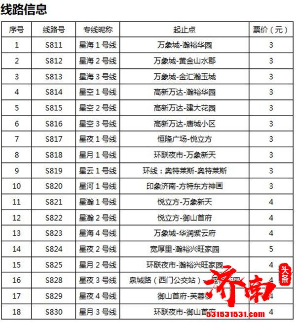 济南公交推出18条“星”系列定制公交线路可直达印象济南、悦立方