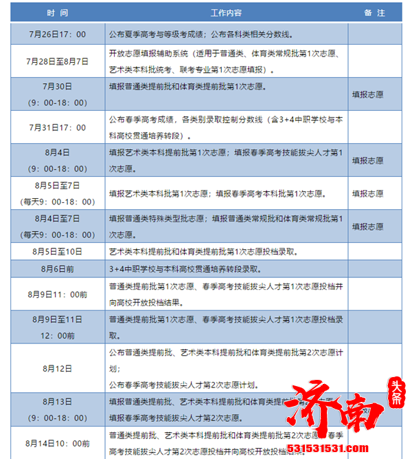 山东省教育招生考试院发布2020年普通高校招生录取工作意见及进程表