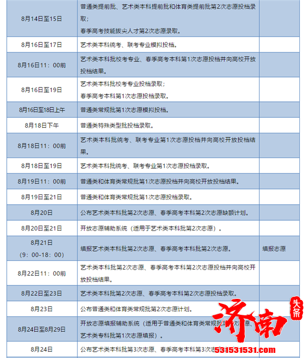 山东省教育招生考试院发布2020年普通高校招生录取工作意见及进程表