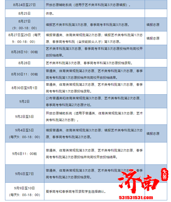 山东省教育招生考试院发布2020年普通高校招生录取工作意见及进程表