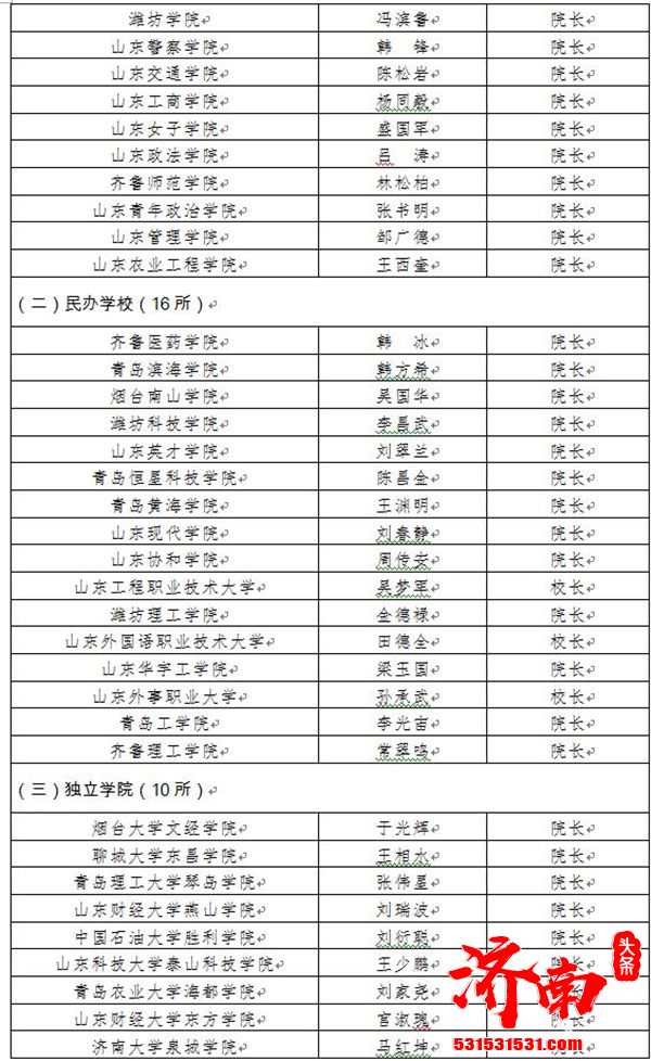 山东省发布2020年山东高校录取通知书签发人名单