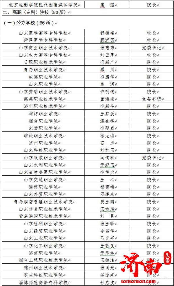 山东省发布2020年山东高校录取通知书签发人名单