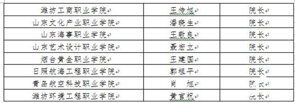 山东省发布2020年山东高校录取通知书签发人名单