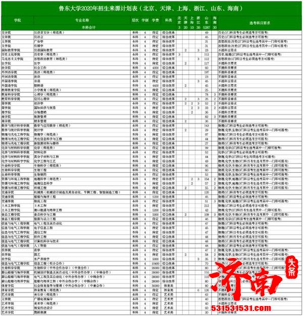 2020年鲁东大学本科招生简章