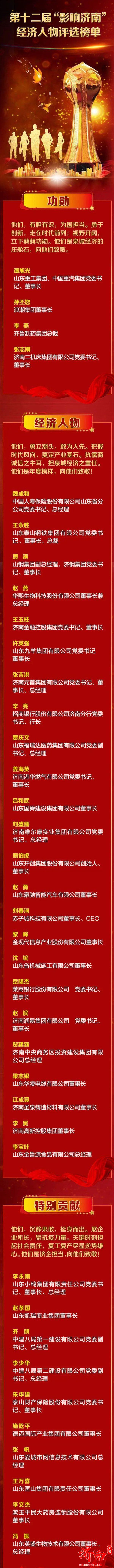 第十二届“影响济南”经济人物评选榜单