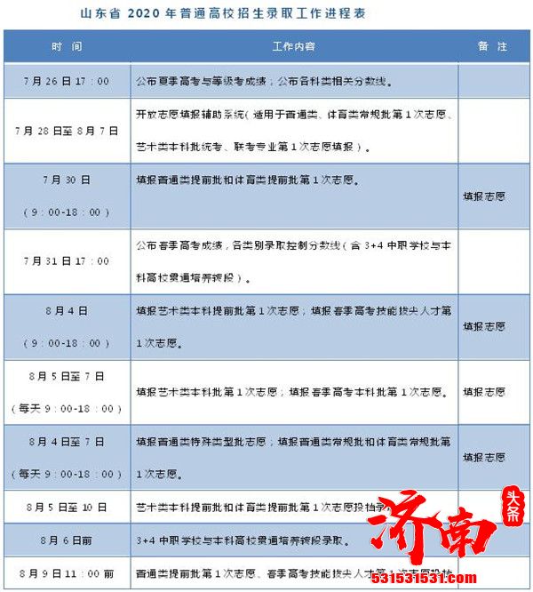 山东省教育招生考试院发布2020年普通高校招生录取工作进程表