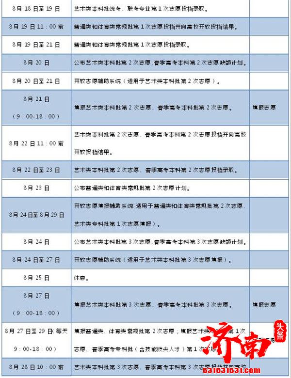 山东省教育招生考试院发布2020年普通高校招生录取工作进程表