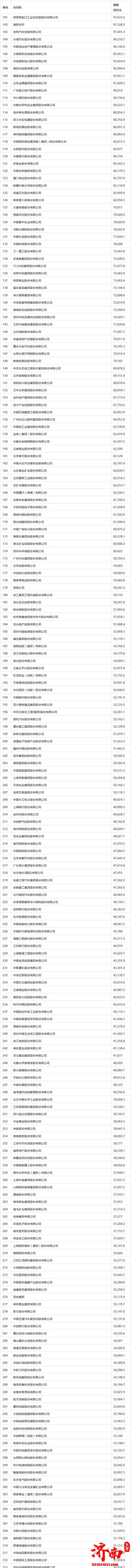 2020年《财富》中国500强排行榜正式揭晓京东位列第13位