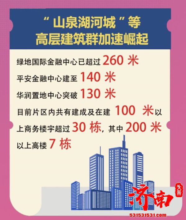 济南市召开“全力打造‘五个济南’加快建设黄河流域中心城市”系列发布会
