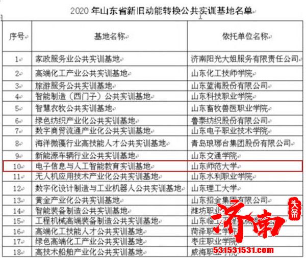 2020年山东省新旧动能转换公共实训基地名单公布山东师范大学获批立项