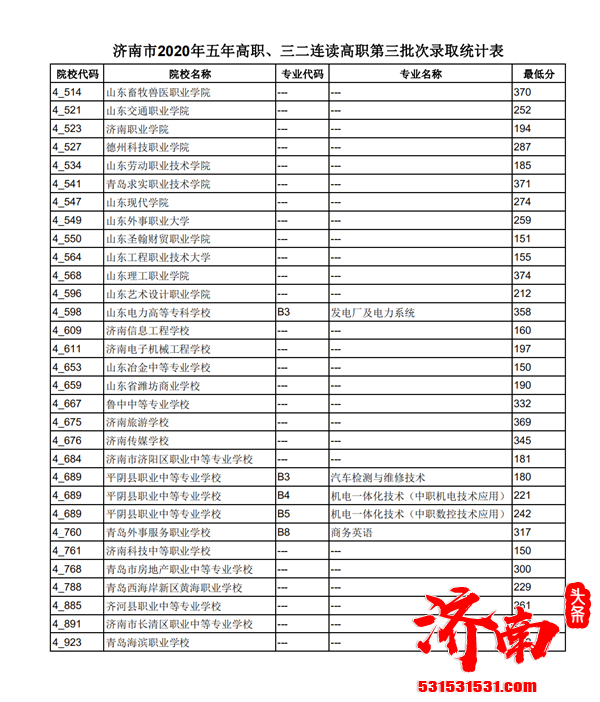 济南市高中阶段招生录取工作于8月21日至22日进行