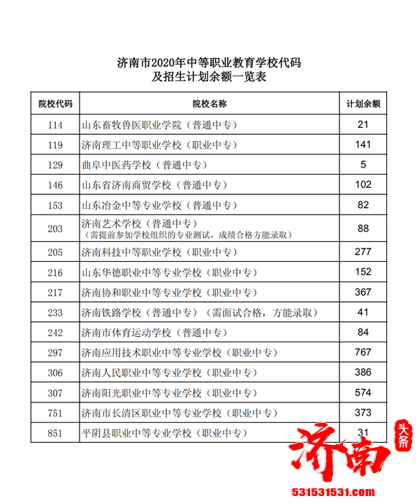 济南市2020年高中阶段学校招生将进行征集志愿录取