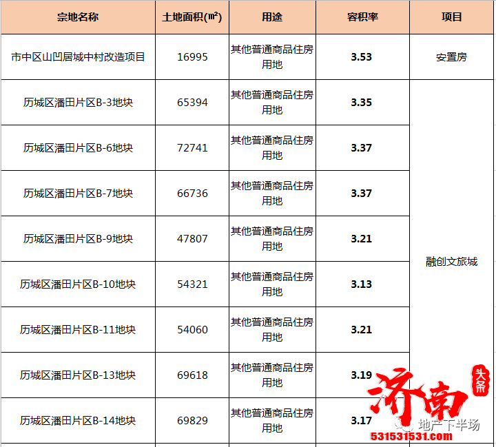 济南这49个地块，可能带来不舒适，请收藏！