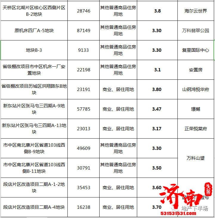 济南这49个地块，可能带来不舒适，请收藏！