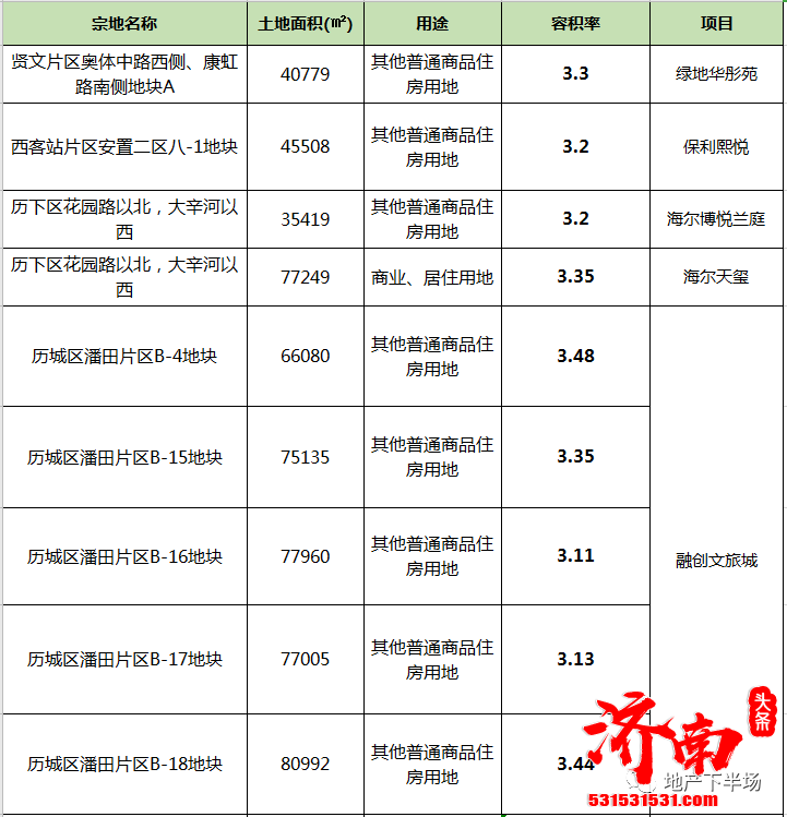 济南这49个地块，可能带来不舒适，请收藏！