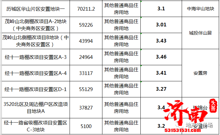 济南这49个地块，可能带来不舒适，请收藏！