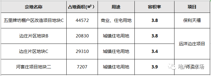 济南这49个地块，可能带来不舒适，请收藏！