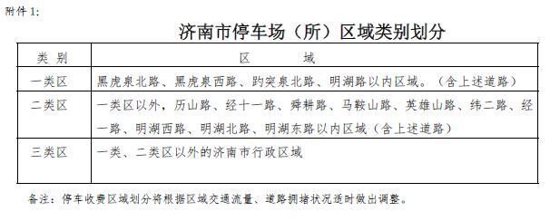 济南市发改委发布《关于进一步完善我市机动车停放服务收费政策的通知(征求意见稿)》