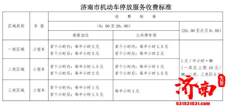 济南市发改委发布《关于进一步完善我市机动车停放服务收费政策的通知(征求意见稿)》