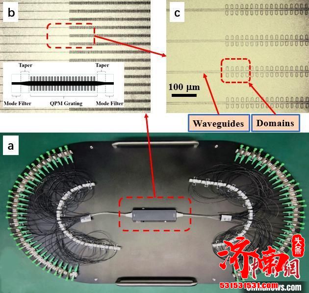 济南量子技术研究院成功研制出国际首个集成化的多通道量子频率转换芯片