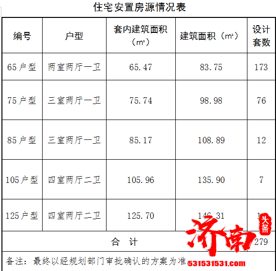 岔路街平房区、八一立交东南平房区、经五路三里庄东街东北角平房、公立街四个棚户区房屋征收范围及征收补偿方案