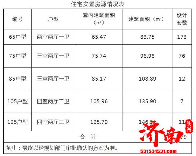 岔路街平房区、八一立交东南平房区、经五路三里庄东街东北角平房、公立街四个棚户区房屋征收范围及征收补偿方案