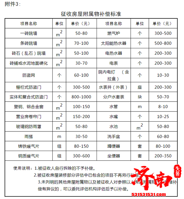 岔路街平房区、八一立交东南平房区、经五路三里庄东街东北角平房、公立街四个棚户区房屋征收范围及征收补偿方案