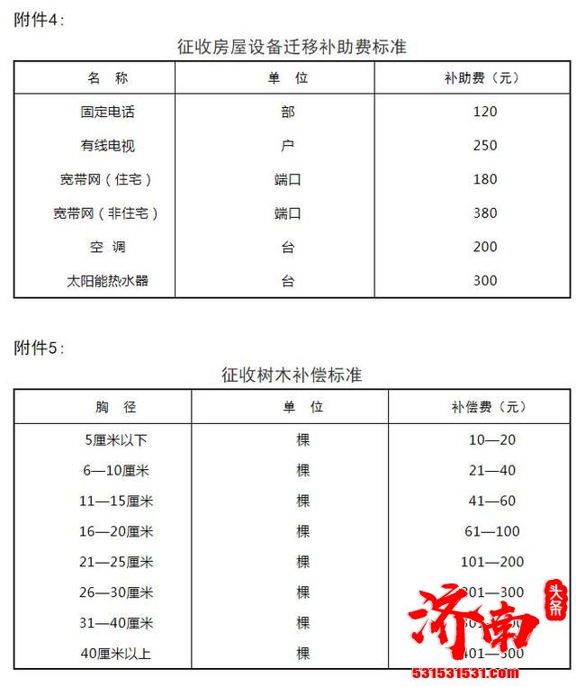 岔路街平房区、八一立交东南平房区、经五路三里庄东街东北角平房、公立街四个棚户区房屋征收范围及征收补偿方案