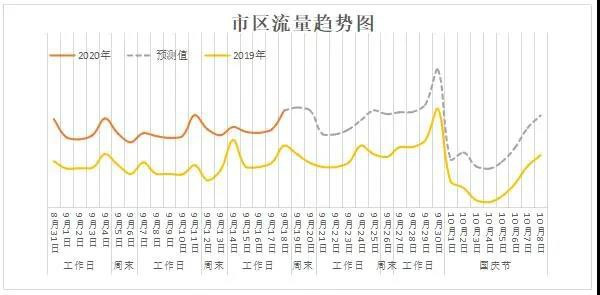 国庆、中秋同庆假期高速免费