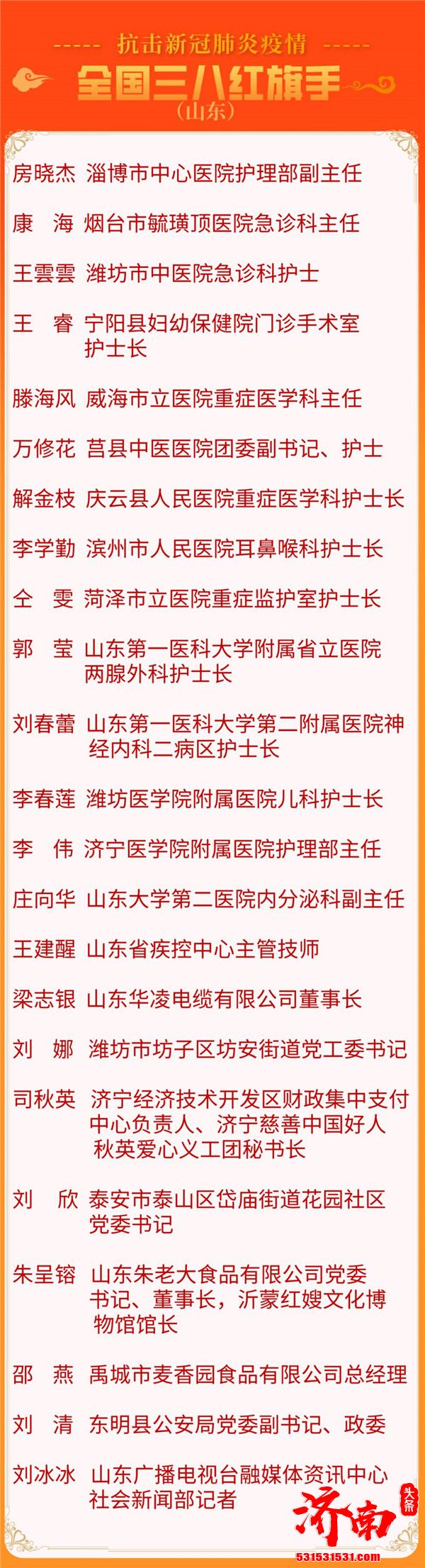 山东省23人入选抗击新冠肺炎疫情全国三八红旗手