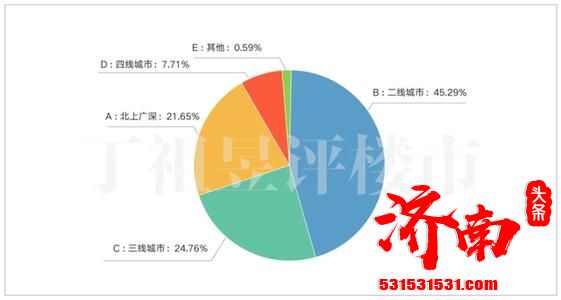 易居企业集团旗下调查机构披露了一组数据：四成家庭从打算买房转为观望，房价太高是犹豫主因