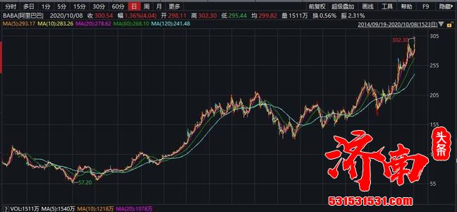 300美元关口，郭台铭突然卖掉阿里巴巴，释放什么信号？