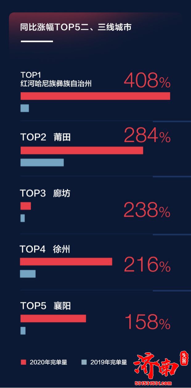 首汽约车发布“十一”出行数据：二三线城市打车出行达408%