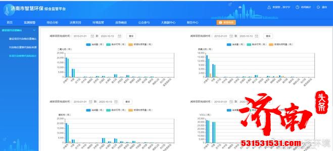 济南市在全省率先建立污染物总量指标信息管理平台