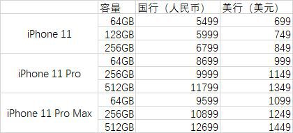 iPhone 12系列新机行货价格公布 5499元起