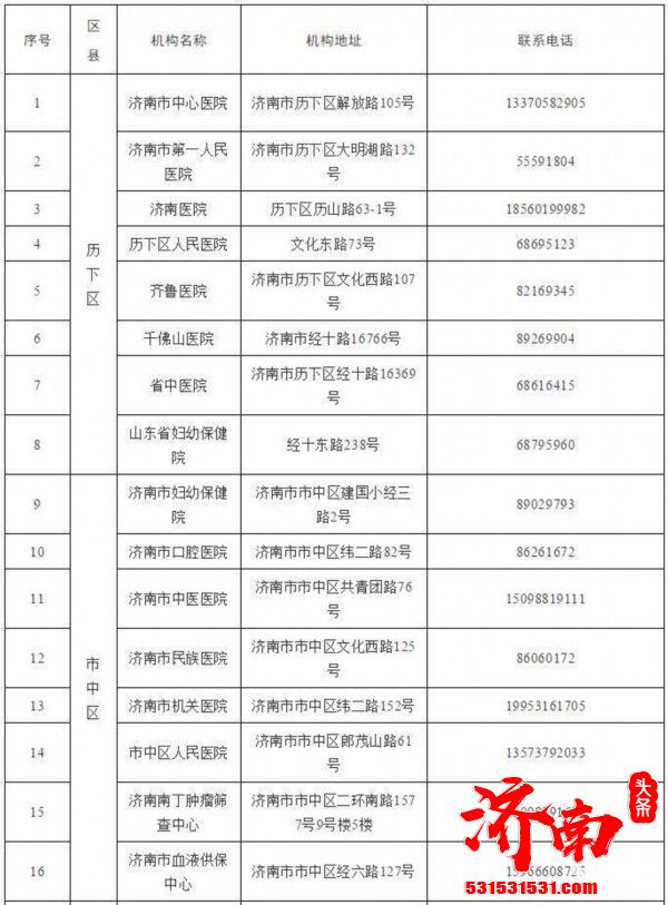 最新！济南72家可做核酸检测机构一览表