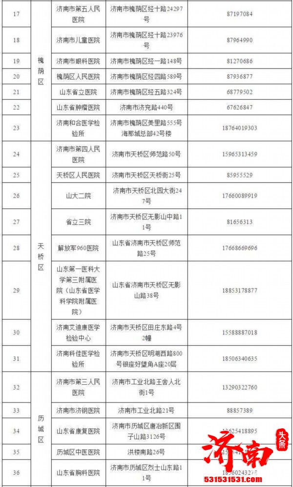 最新！济南72家可做核酸检测机构一览表