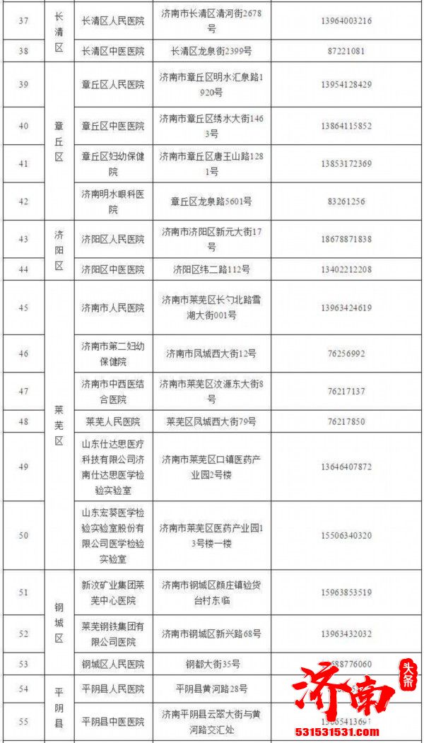 最新！济南72家可做核酸检测机构一览表