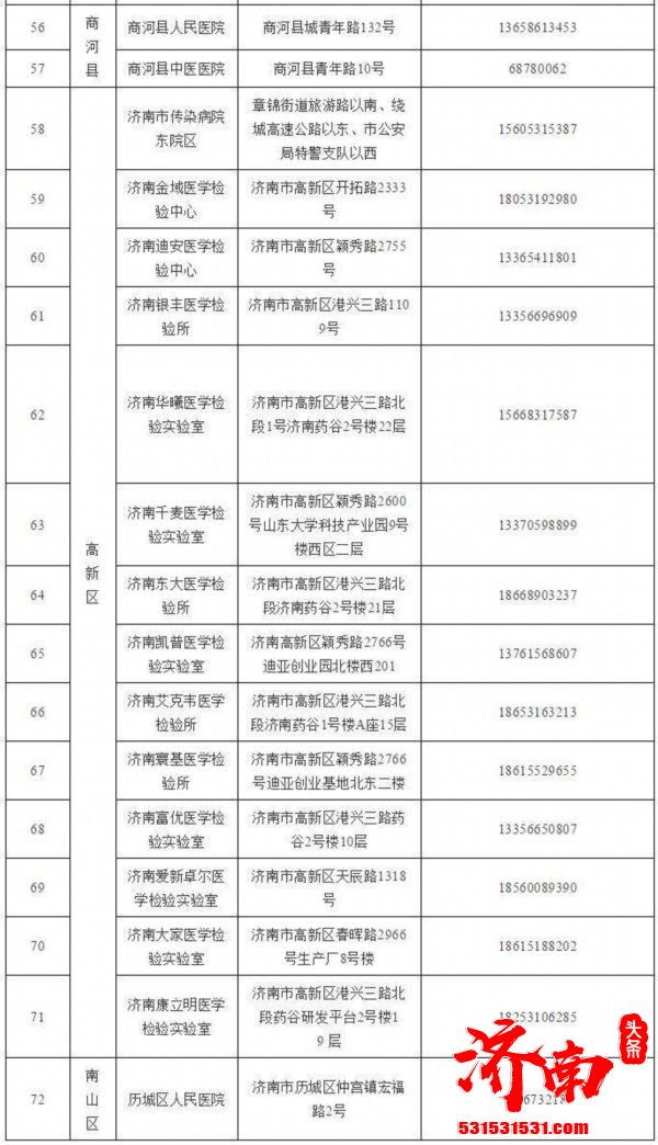 最新！济南72家可做核酸检测机构一览表