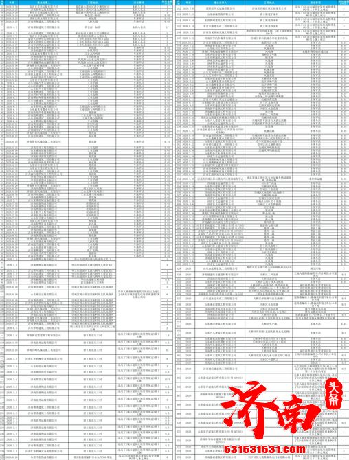 济南市城管局重拳出击：处罚375车次 罚款260.19万元