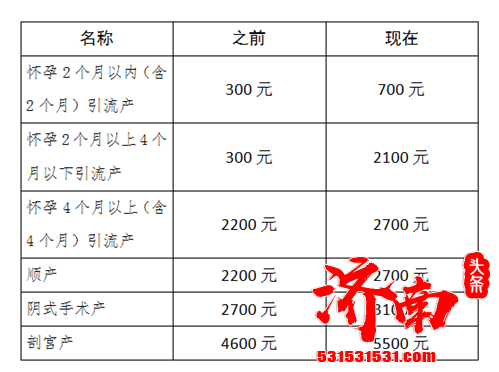 民生红包雨来了！济南职工生育保险11月1日起有重大调整