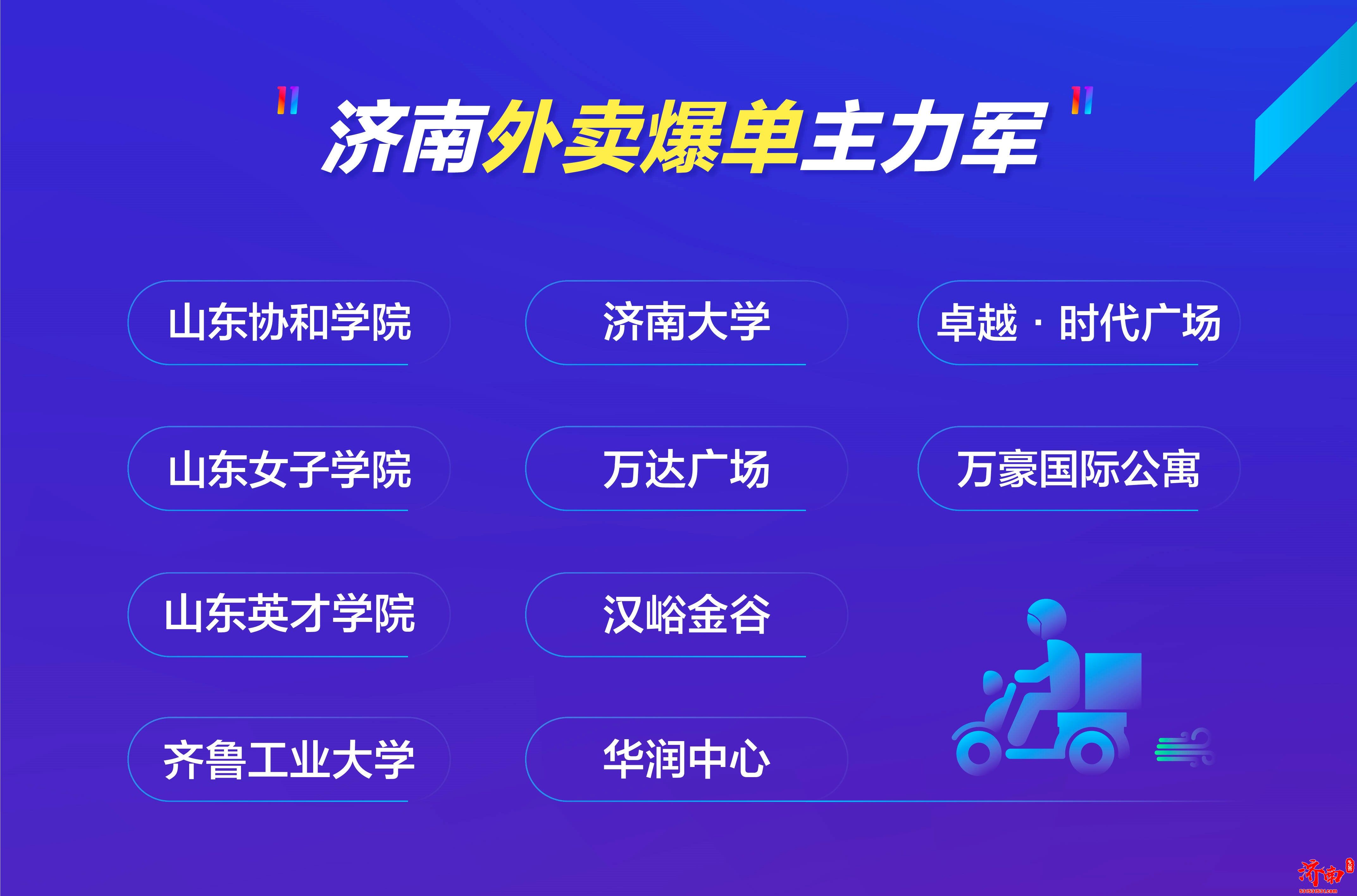 双十一济南消费“预警”来了！银发族搜索“买菜”上涨10倍