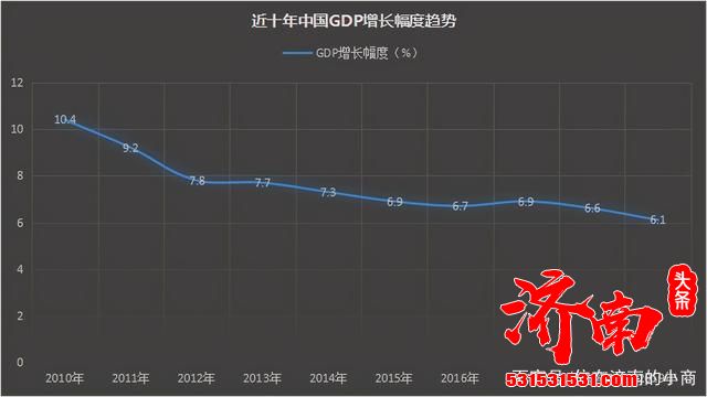 济南房价一年下跌6%？市场到底适合入手吗？