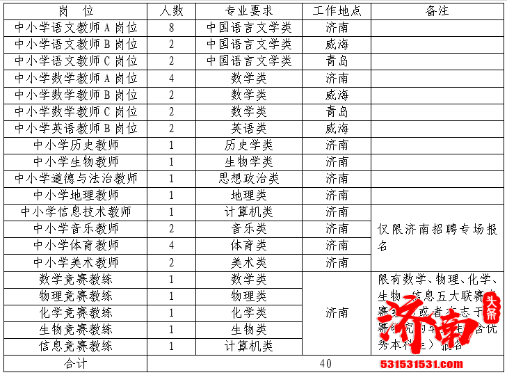 济南教师招聘！山东大学附属中学拟启动2021届应届毕业研究生开展招聘