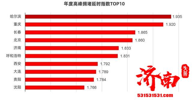 泉城济南成为第十个国家中心城市的胜算并不大